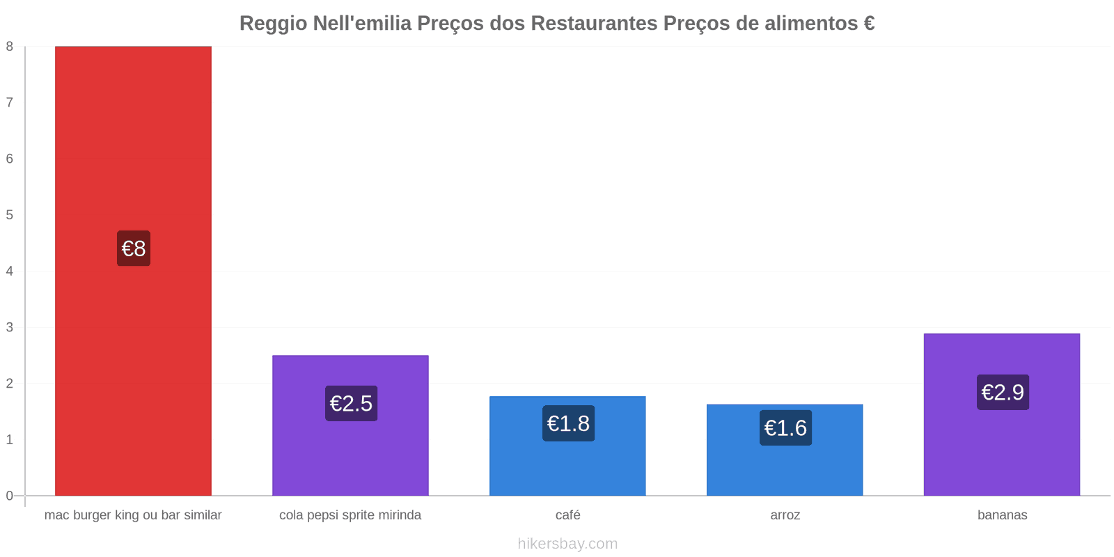 Reggio Nell'emilia mudanças de preços hikersbay.com