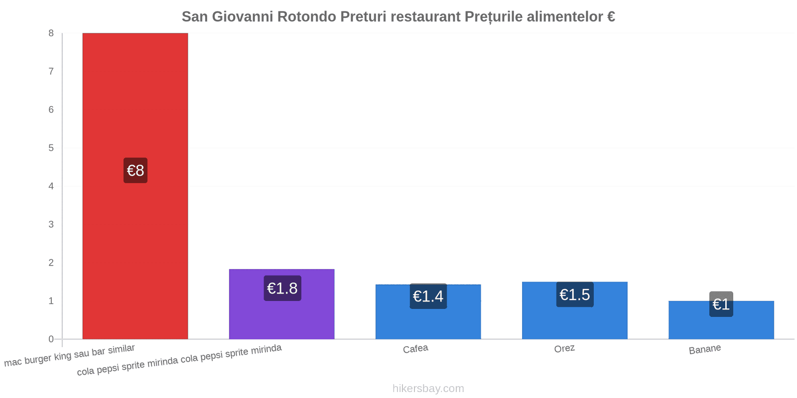 San Giovanni Rotondo schimbări de prețuri hikersbay.com