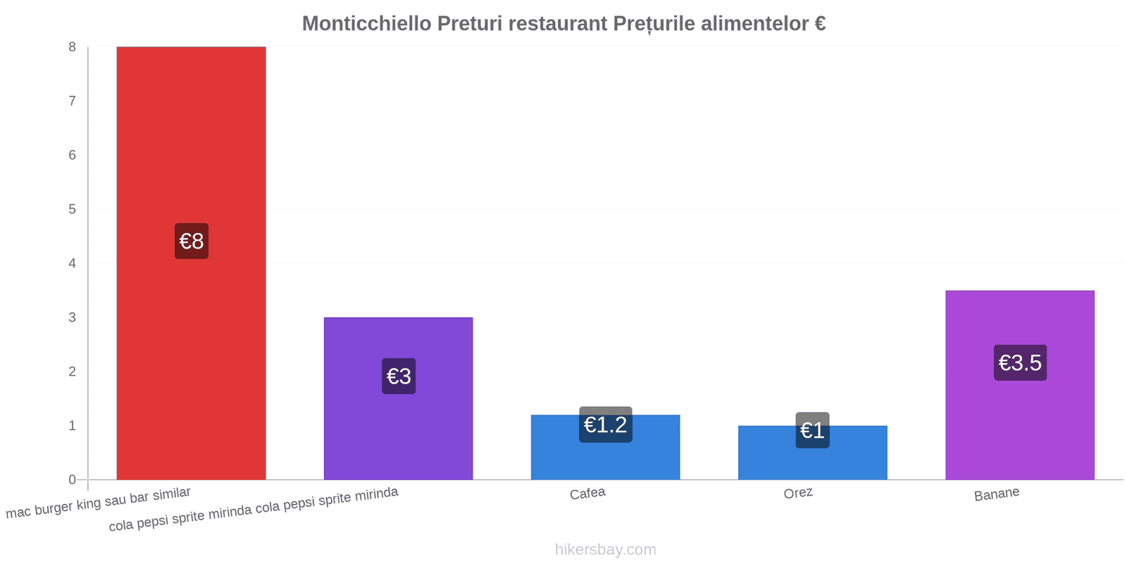 Monticchiello schimbări de prețuri hikersbay.com