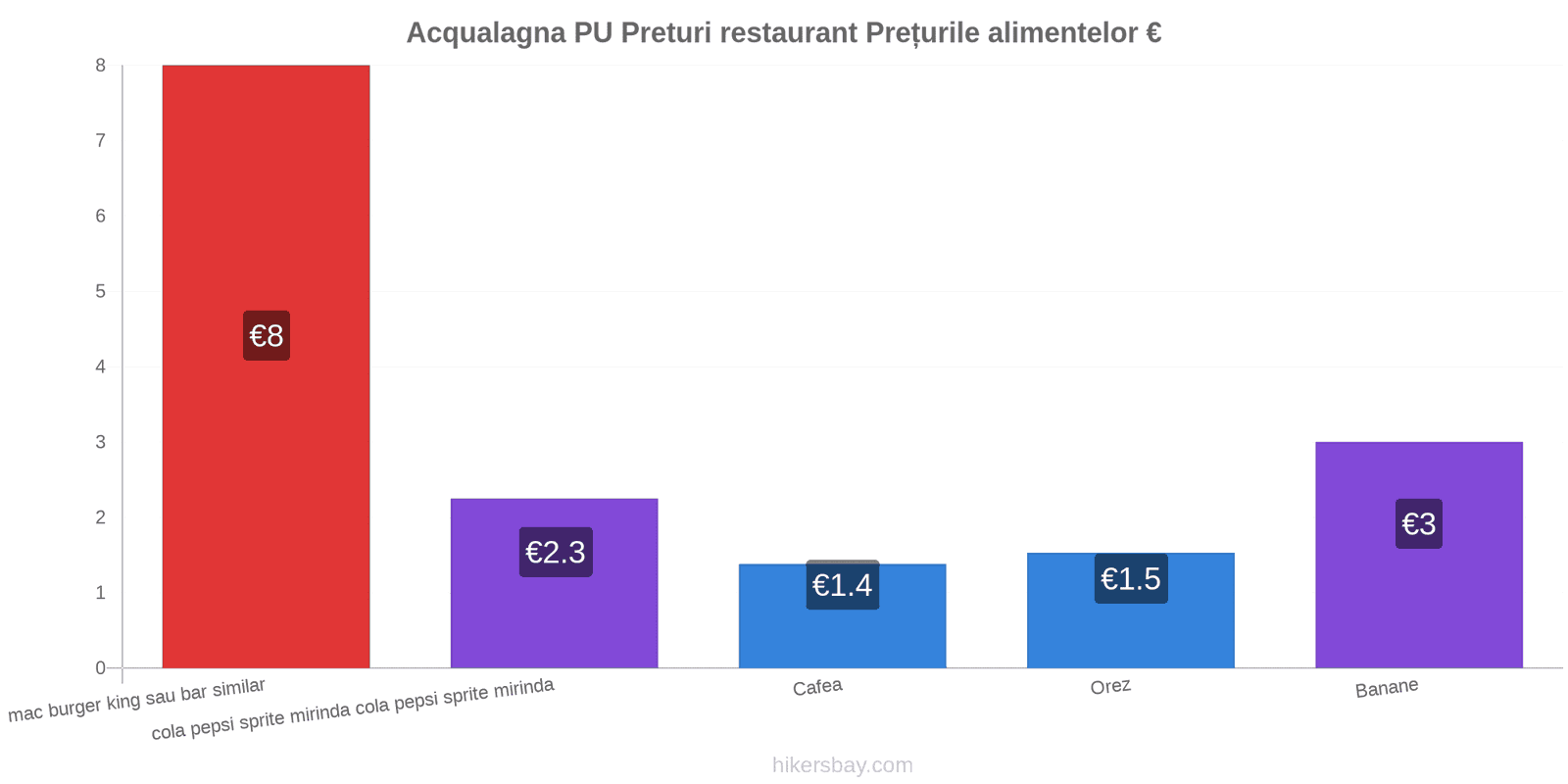 Acqualagna PU schimbări de prețuri hikersbay.com