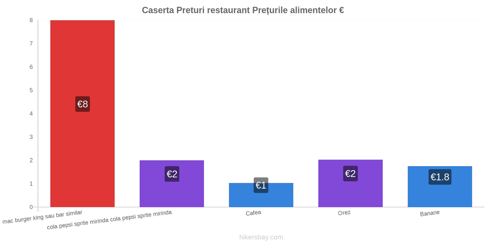 Caserta schimbări de prețuri hikersbay.com