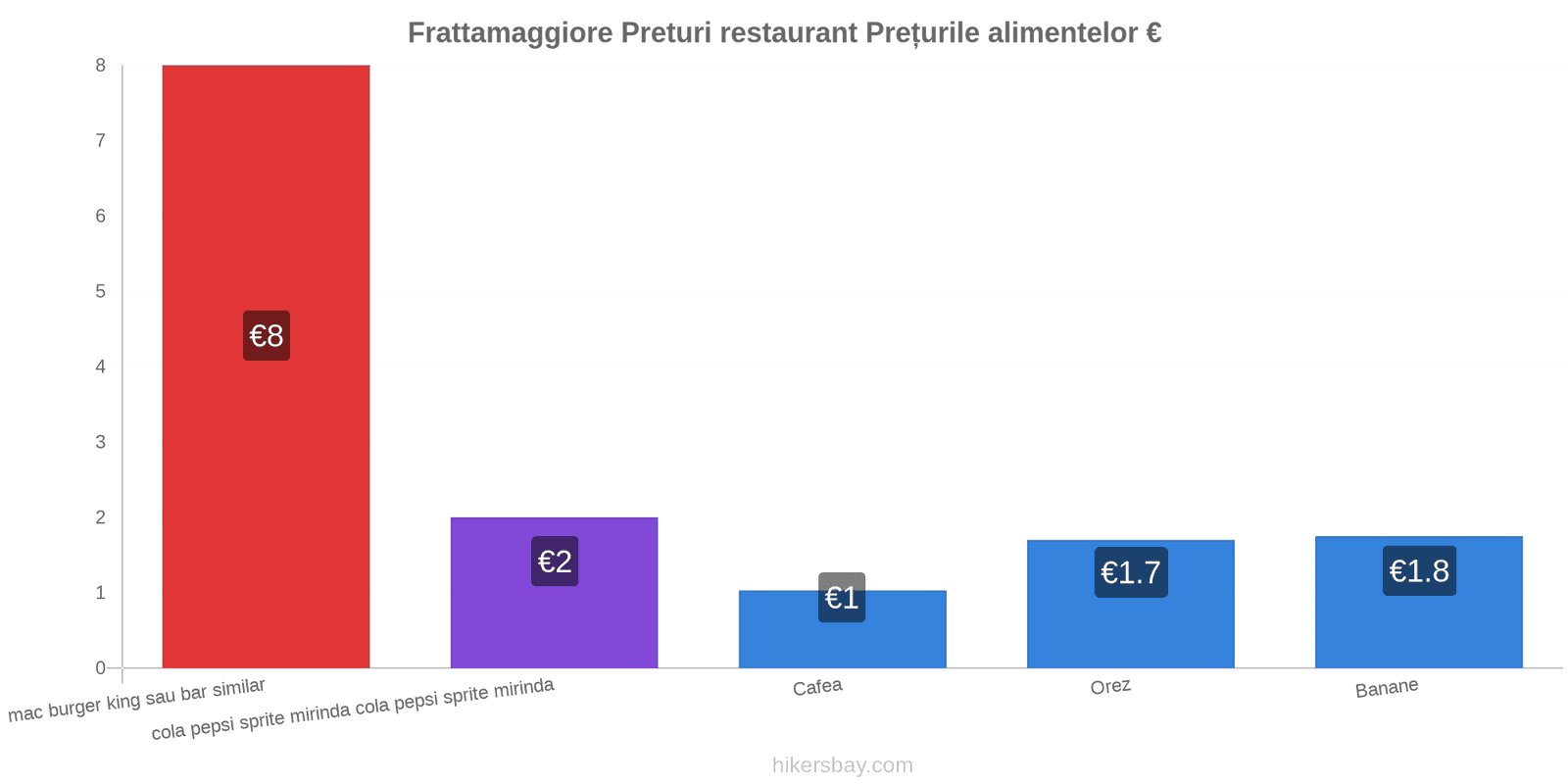 Frattamaggiore schimbări de prețuri hikersbay.com