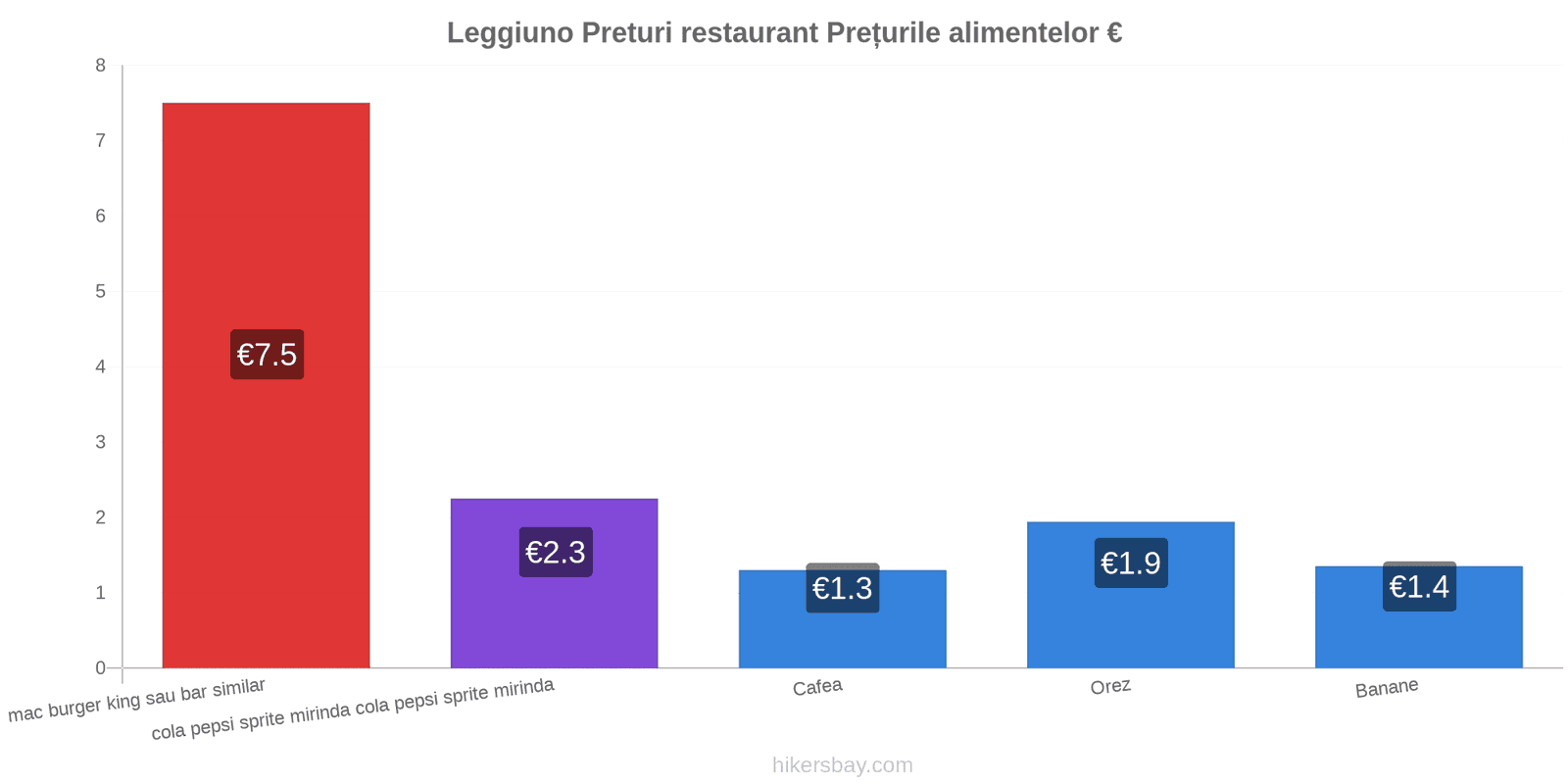 Leggiuno schimbări de prețuri hikersbay.com