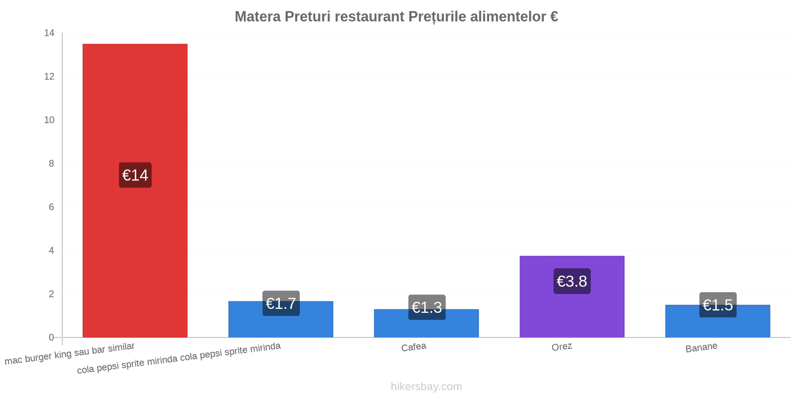 Matera schimbări de prețuri hikersbay.com