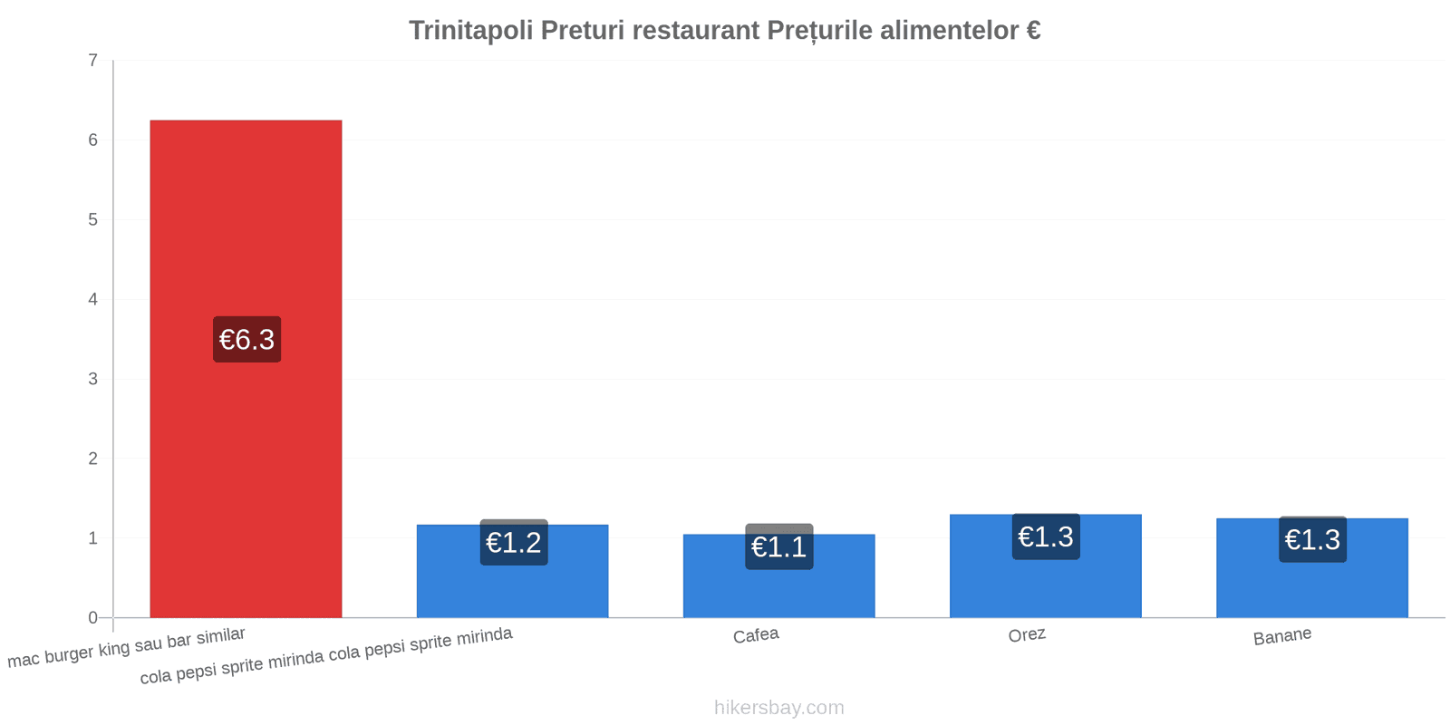 Trinitapoli schimbări de prețuri hikersbay.com