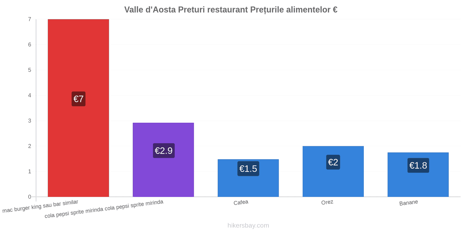 Valle d'Aosta schimbări de prețuri hikersbay.com