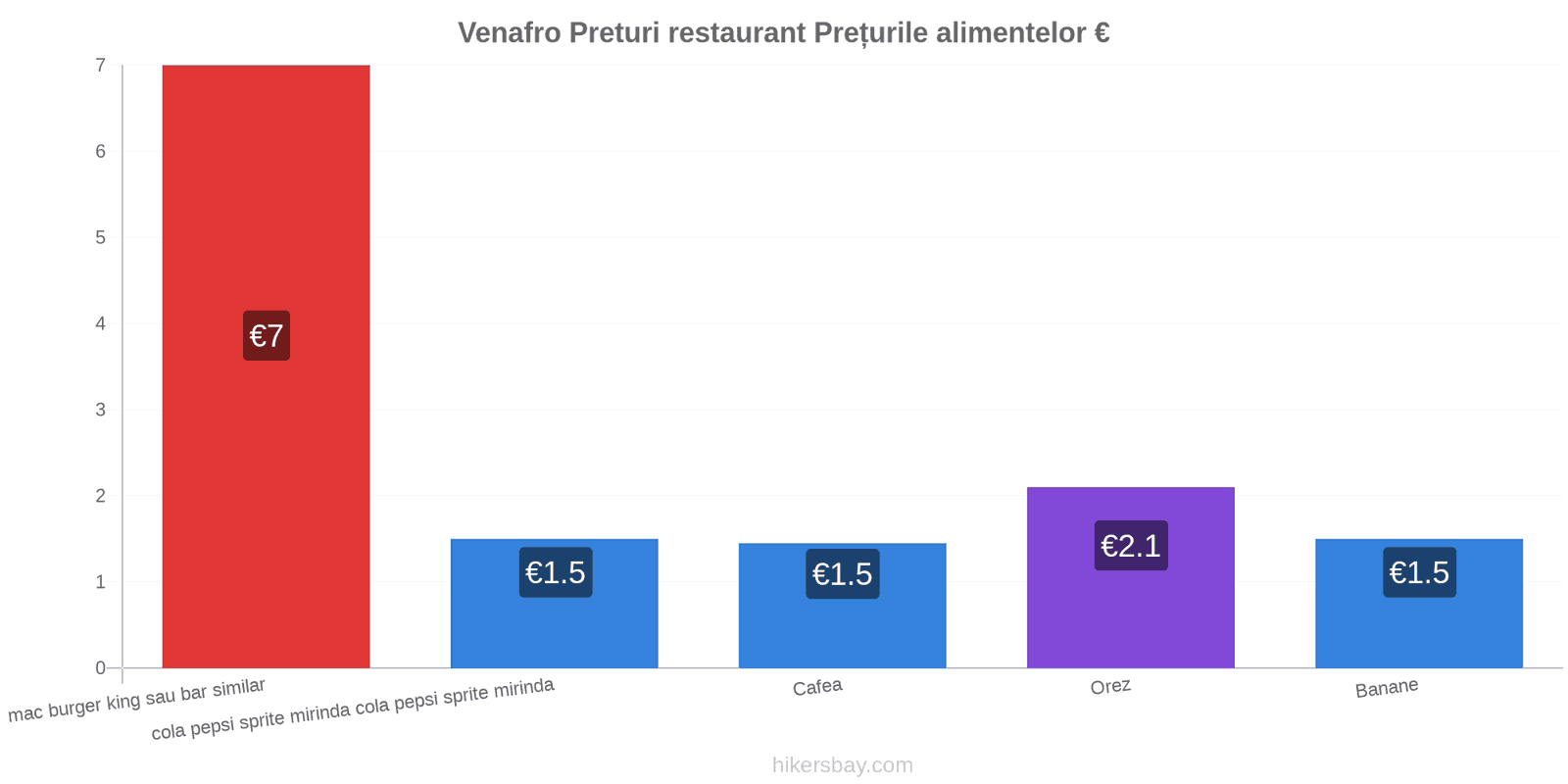 Venafro schimbări de prețuri hikersbay.com