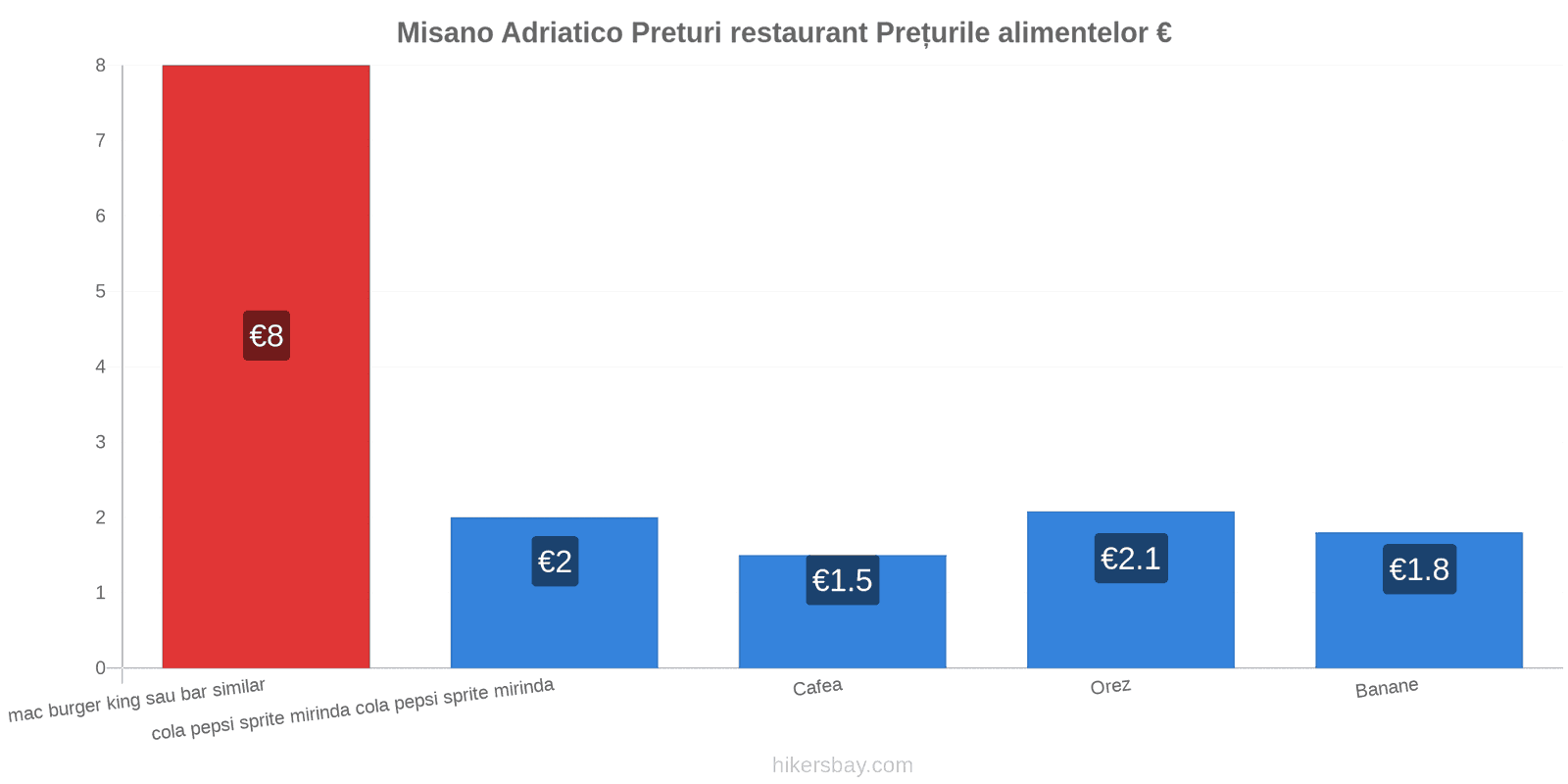 Misano Adriatico schimbări de prețuri hikersbay.com