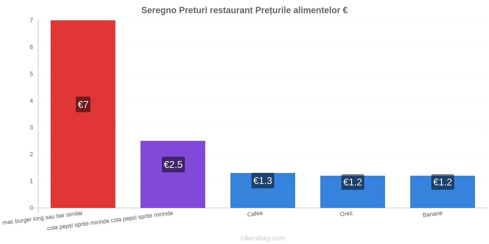 Seregno schimbări de prețuri hikersbay.com