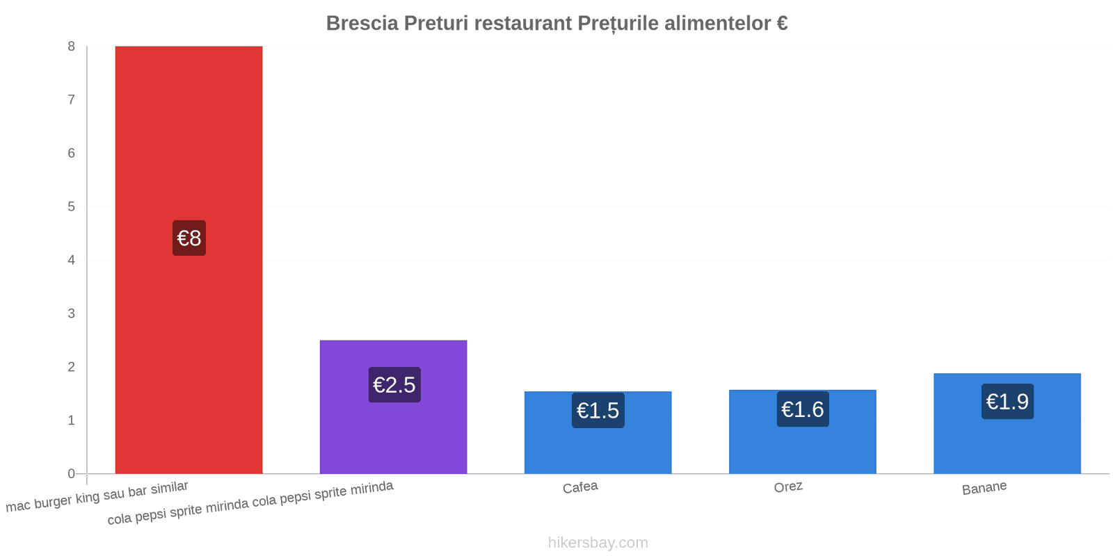 Brescia schimbări de prețuri hikersbay.com