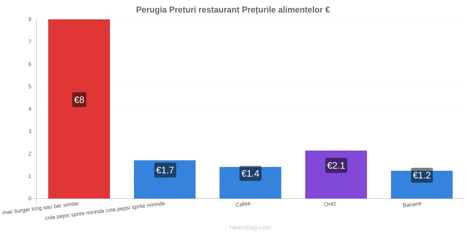 Perugia schimbări de prețuri hikersbay.com