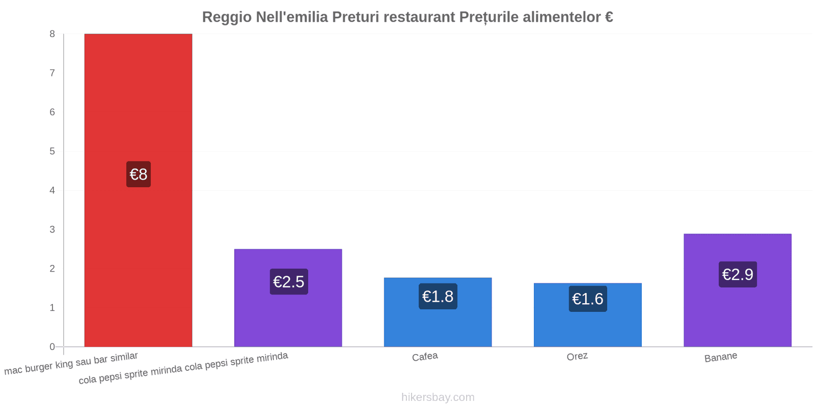 Reggio Nell'emilia schimbări de prețuri hikersbay.com