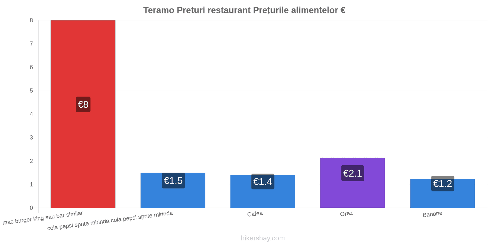 Teramo schimbări de prețuri hikersbay.com