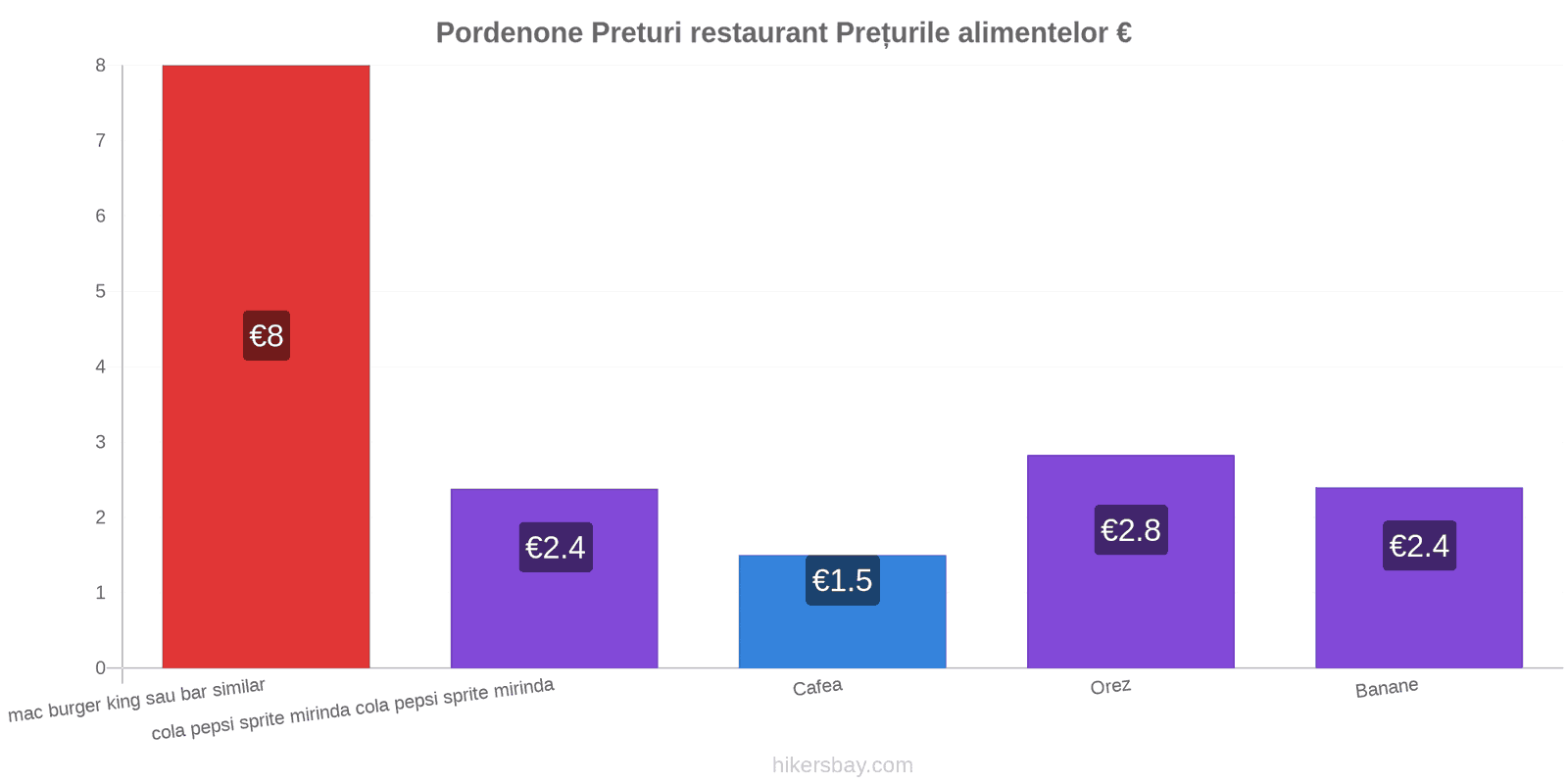 Pordenone schimbări de prețuri hikersbay.com