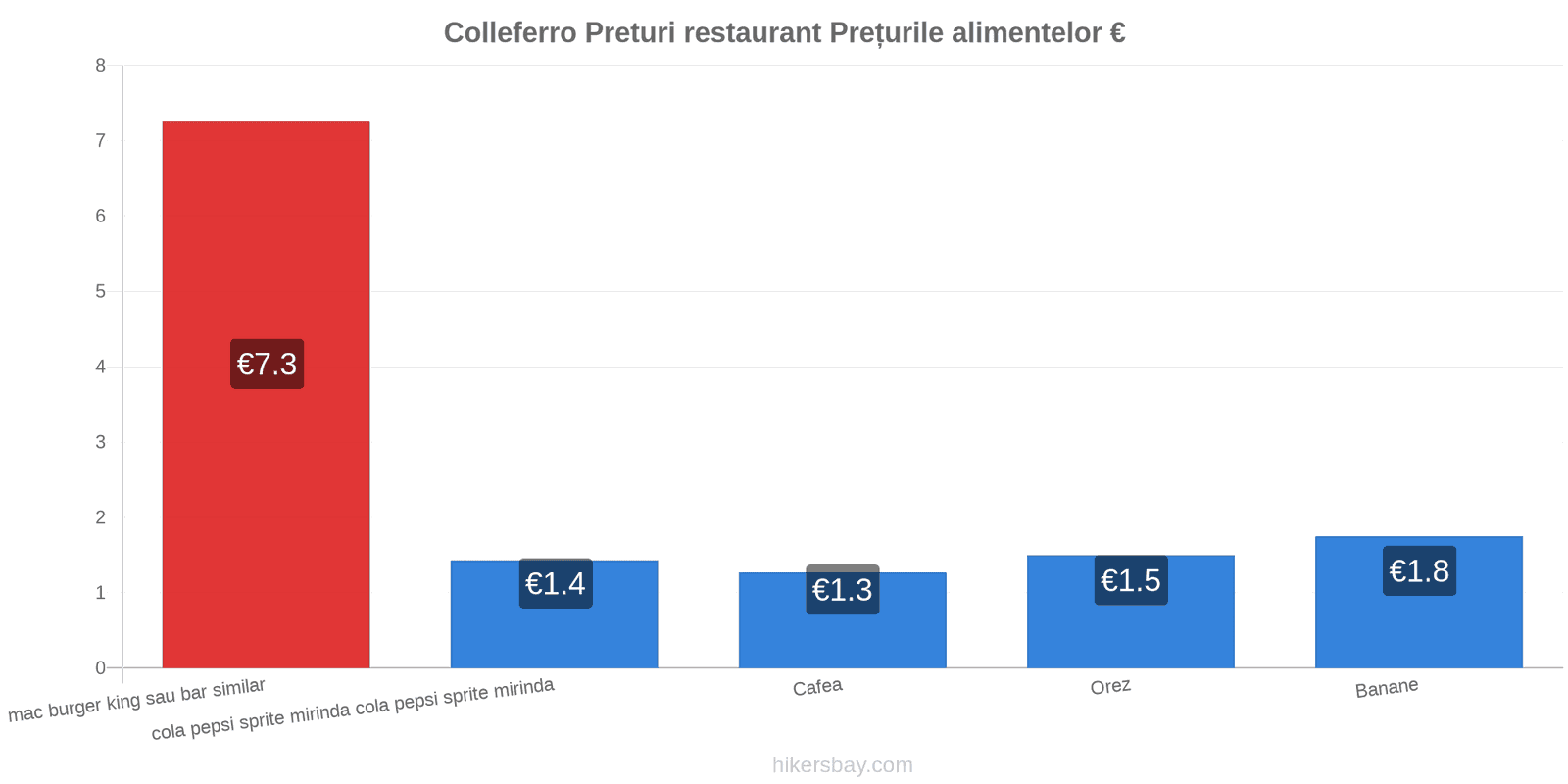 Colleferro schimbări de prețuri hikersbay.com