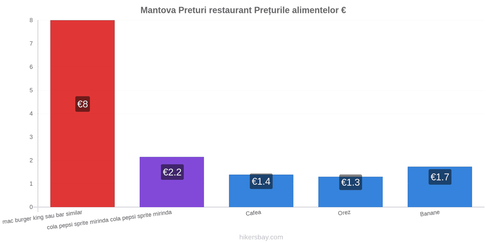 Mantova schimbări de prețuri hikersbay.com