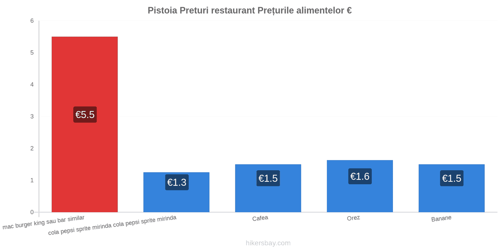 Pistoia schimbări de prețuri hikersbay.com