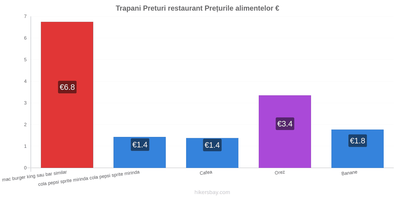 Trapani schimbări de prețuri hikersbay.com