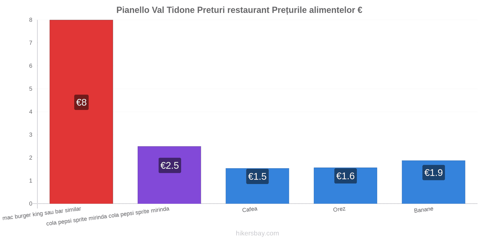 Pianello Val Tidone schimbări de prețuri hikersbay.com