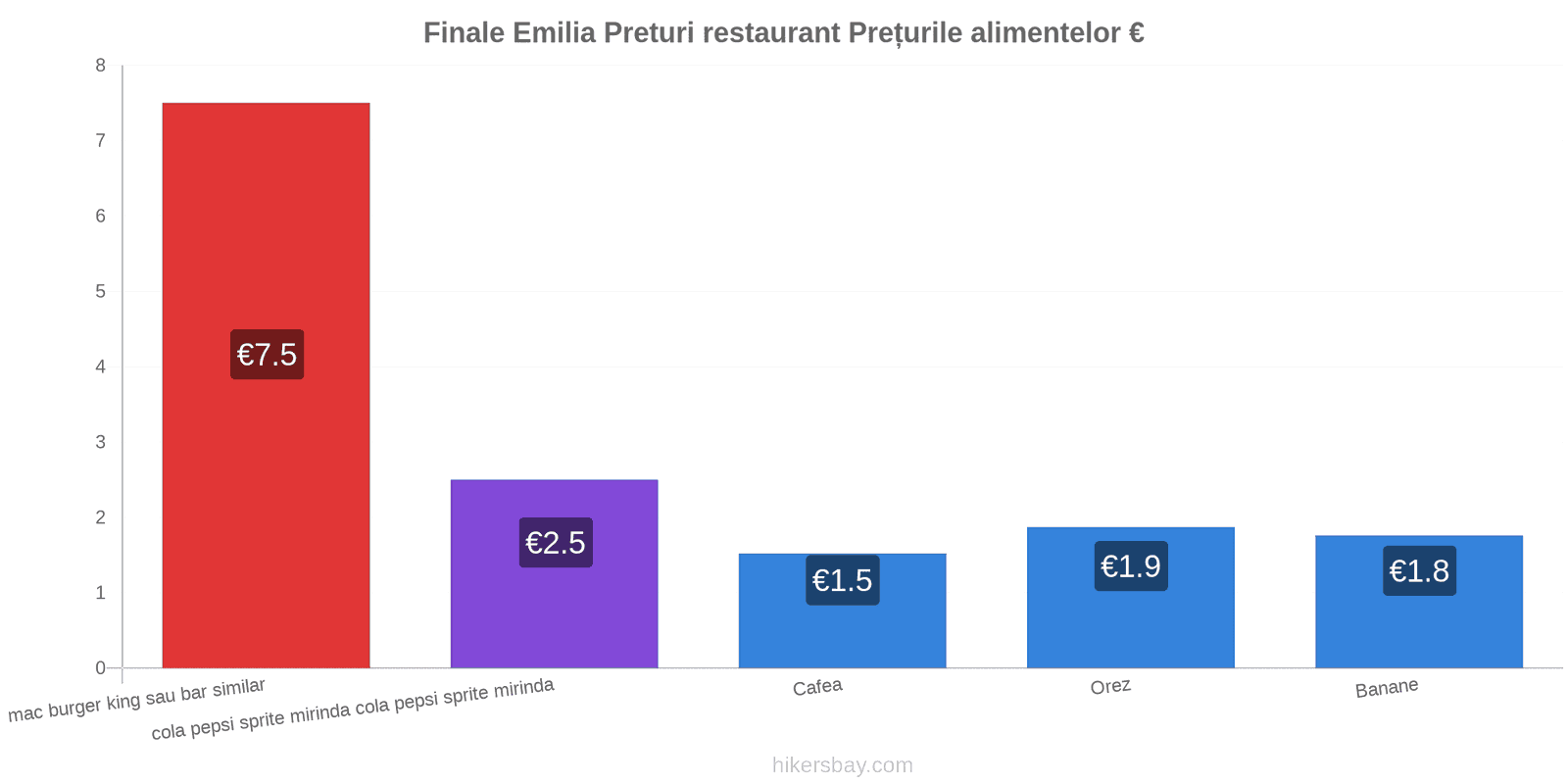 Finale Emilia schimbări de prețuri hikersbay.com