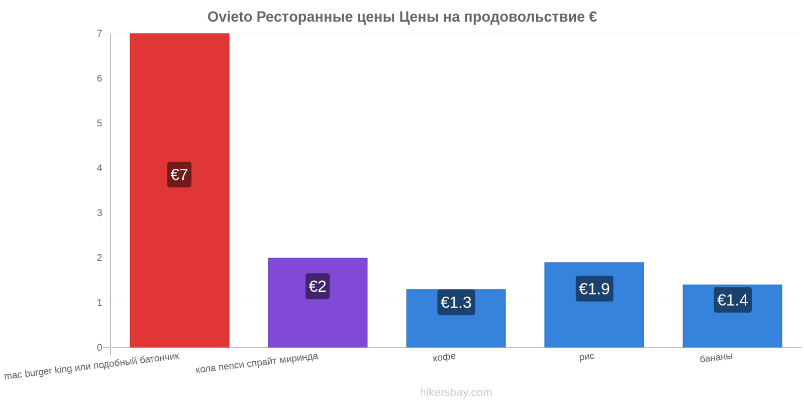 Ovieto изменения цен hikersbay.com