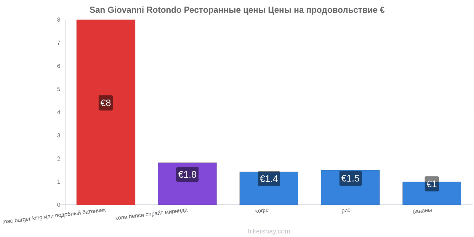 San Giovanni Rotondo изменения цен hikersbay.com