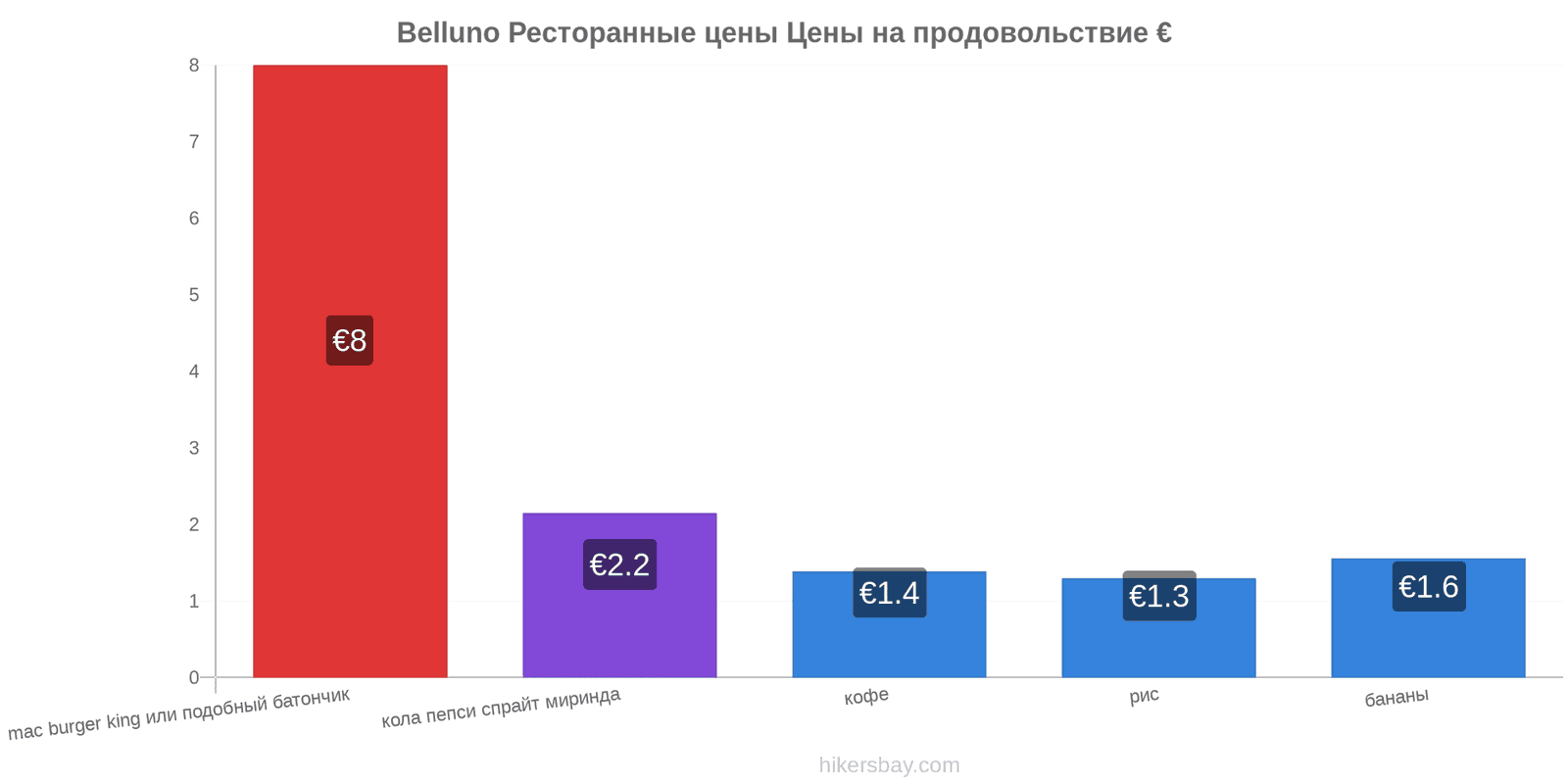 Belluno изменения цен hikersbay.com