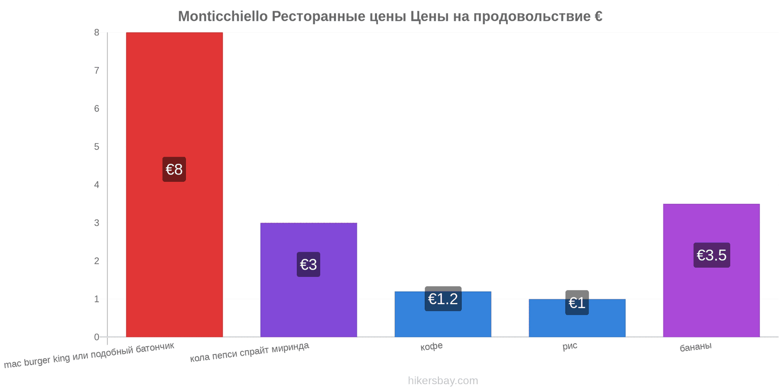 Monticchiello изменения цен hikersbay.com