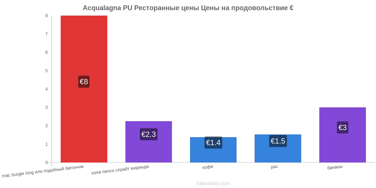 Acqualagna PU изменения цен hikersbay.com