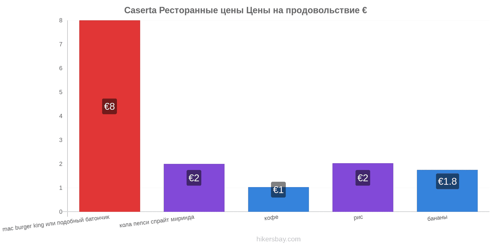 Caserta изменения цен hikersbay.com