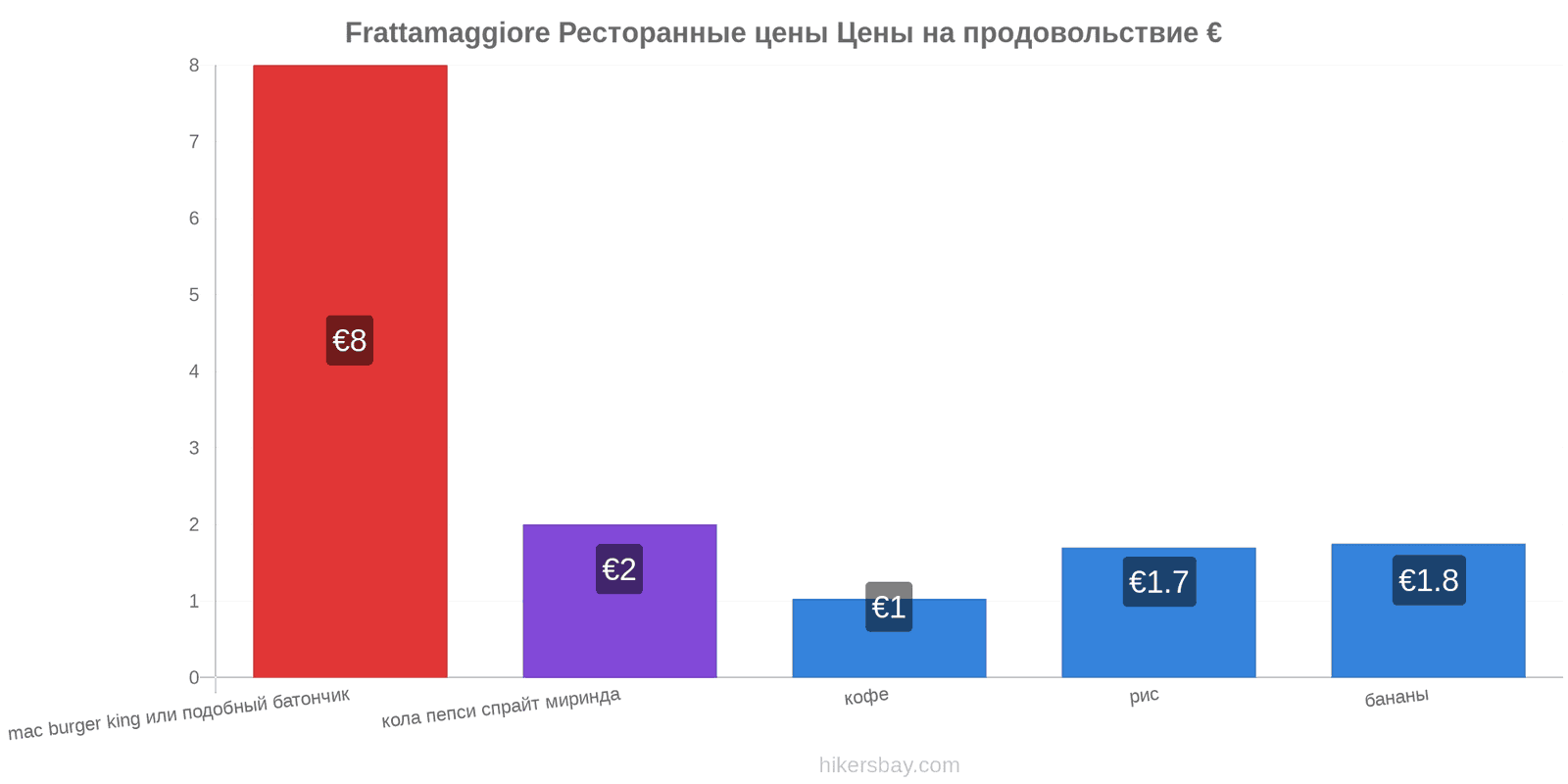 Frattamaggiore изменения цен hikersbay.com