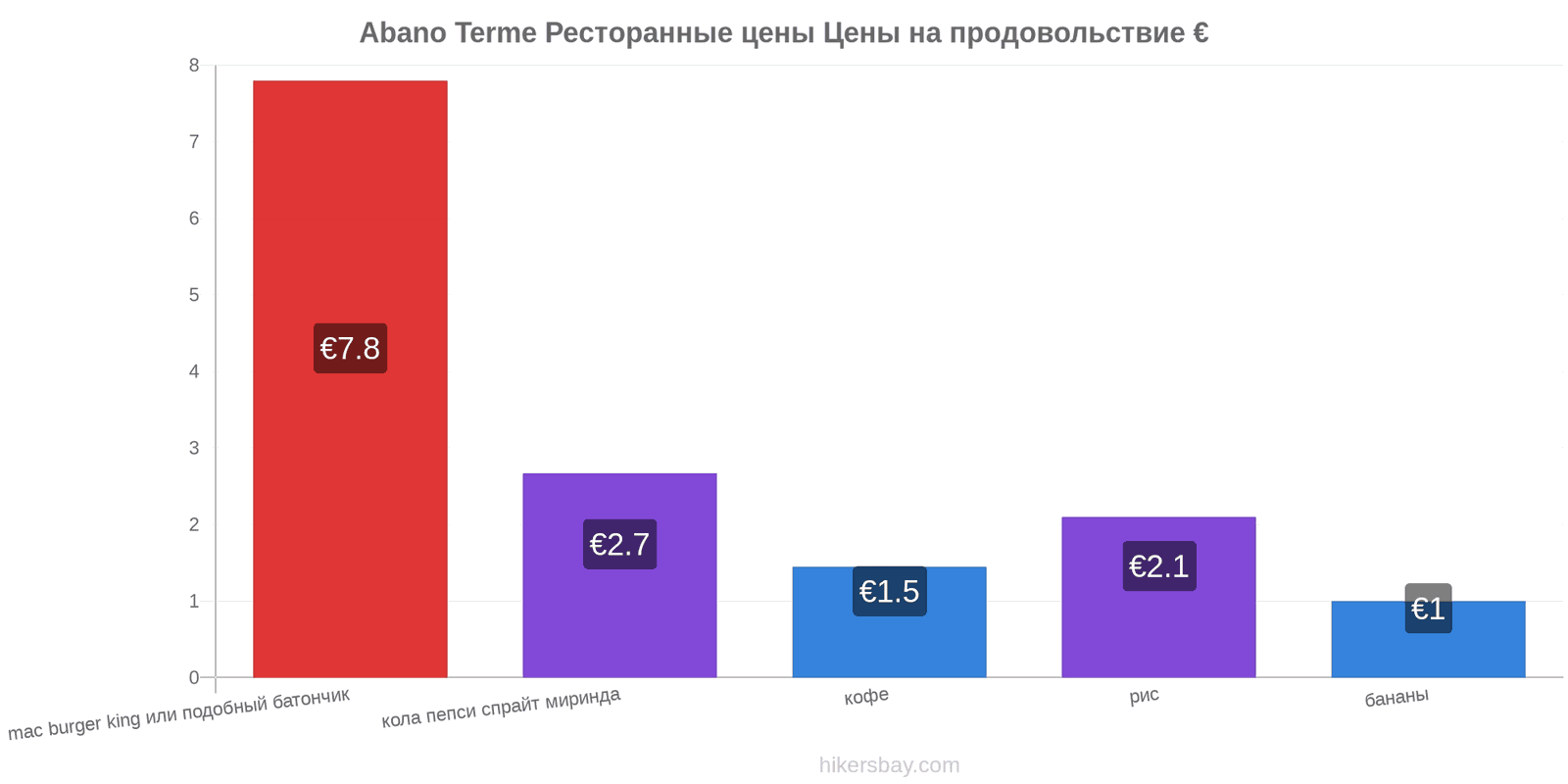 Abano Terme изменения цен hikersbay.com