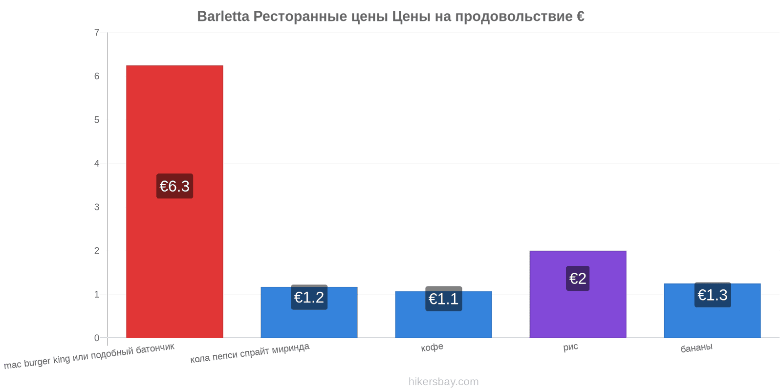 Barletta изменения цен hikersbay.com