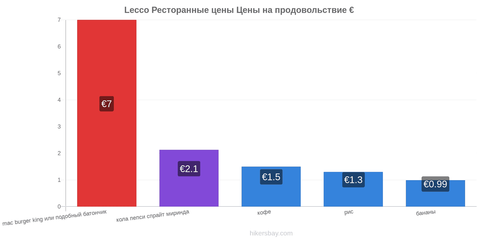 Lecco изменения цен hikersbay.com