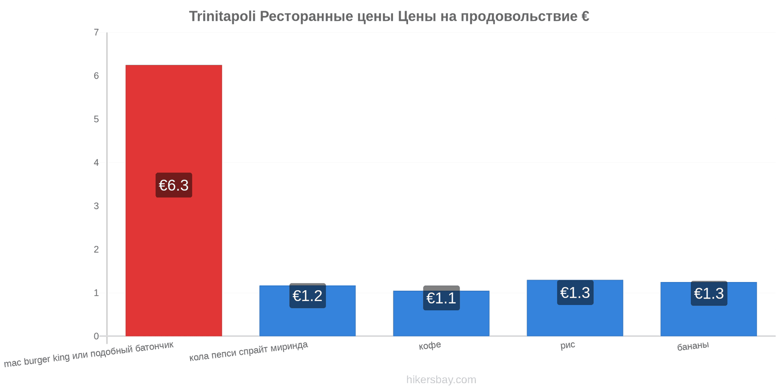 Trinitapoli изменения цен hikersbay.com