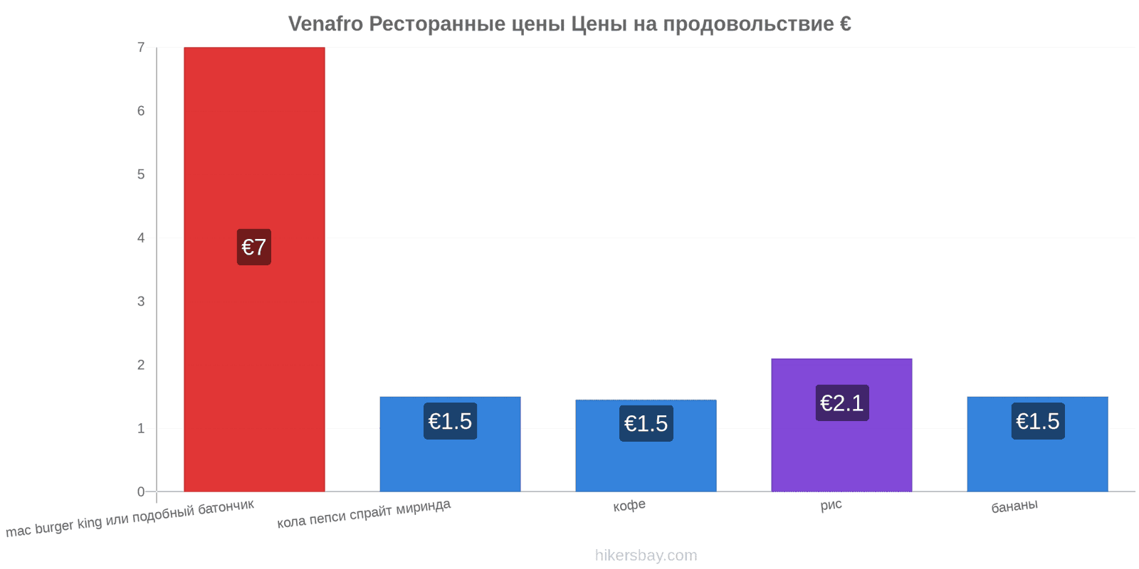 Venafro изменения цен hikersbay.com