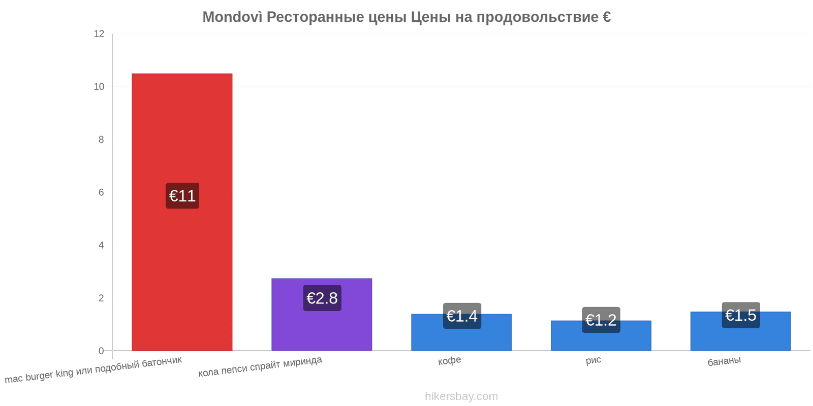 Mondovì изменения цен hikersbay.com