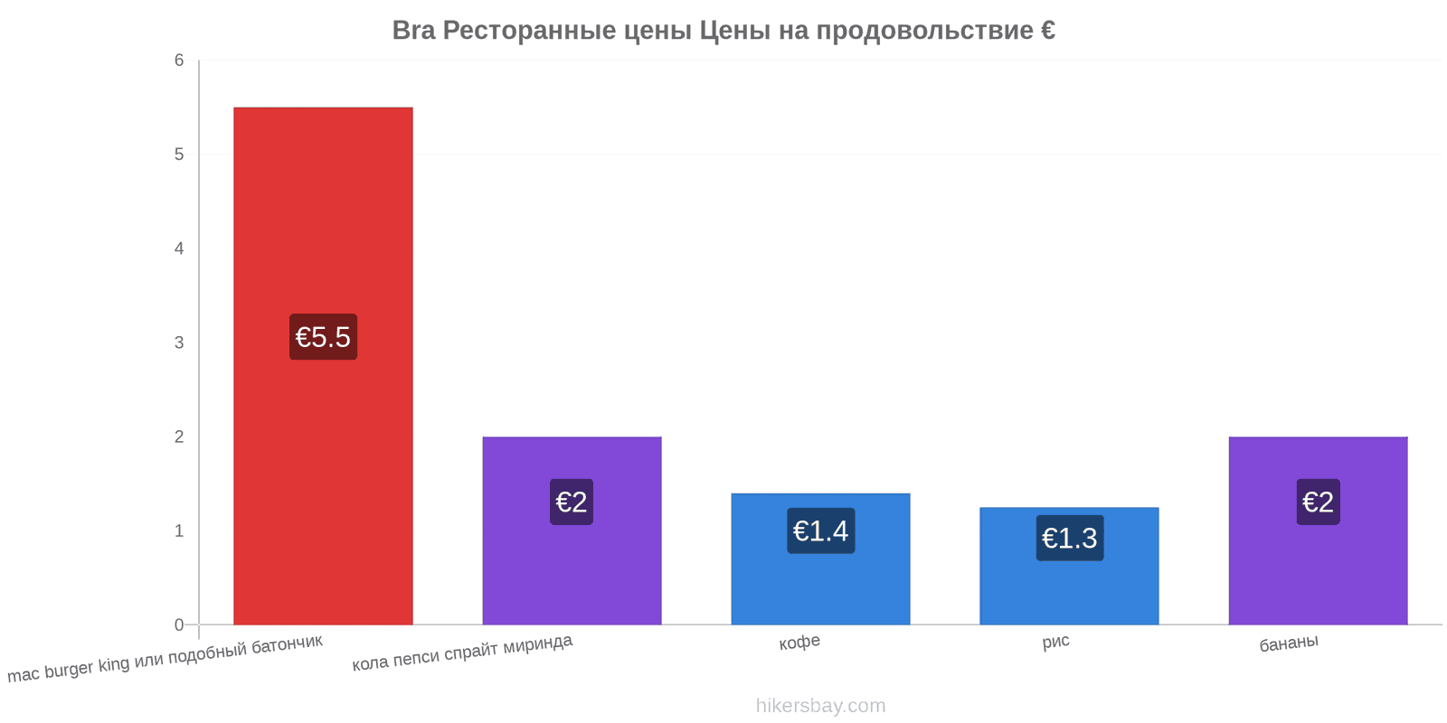 Bra изменения цен hikersbay.com