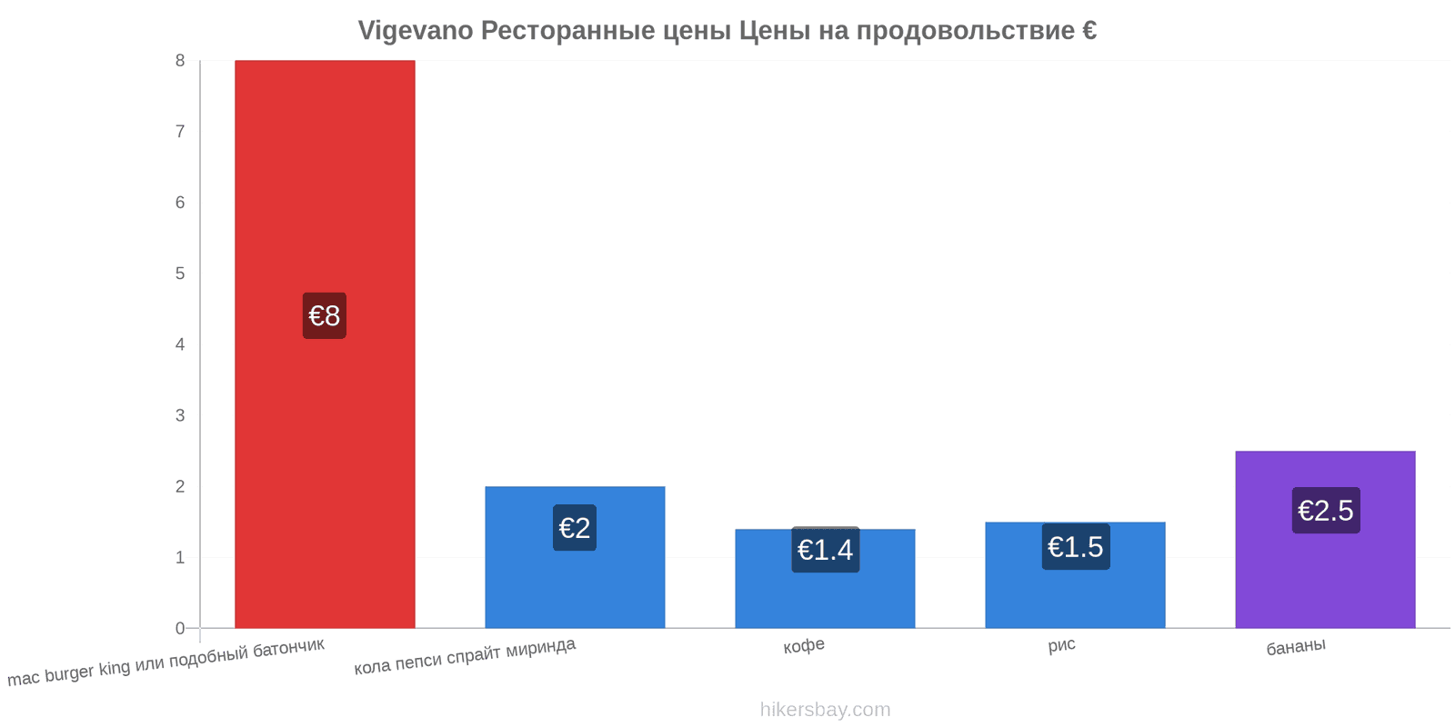 Vigevano изменения цен hikersbay.com