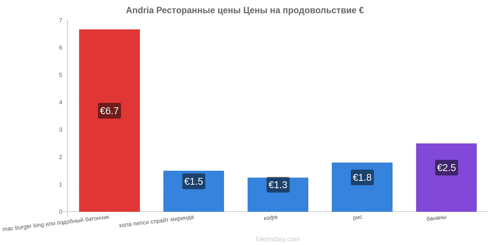 Andria изменения цен hikersbay.com