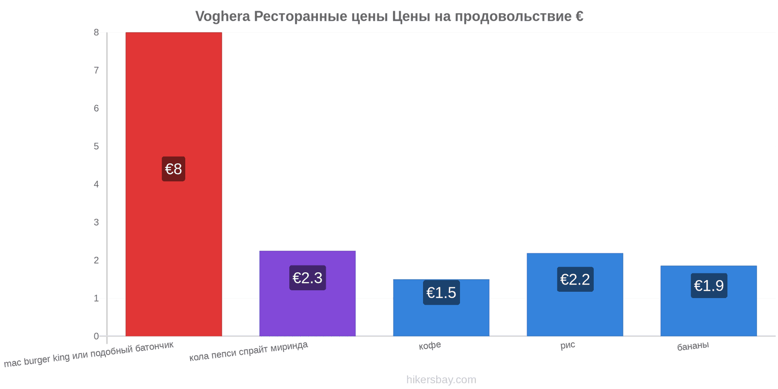 Voghera изменения цен hikersbay.com