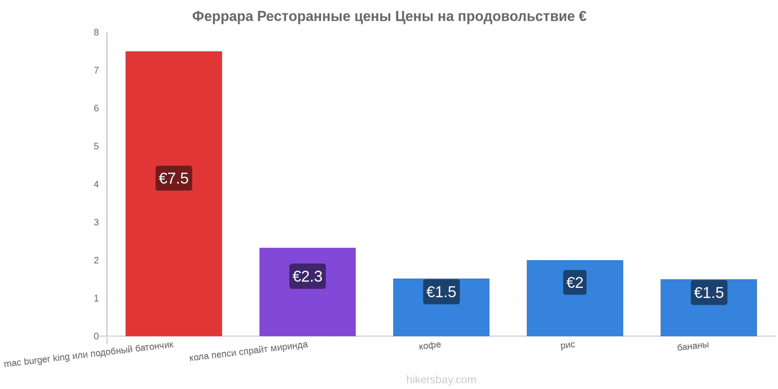 Феррара изменения цен hikersbay.com