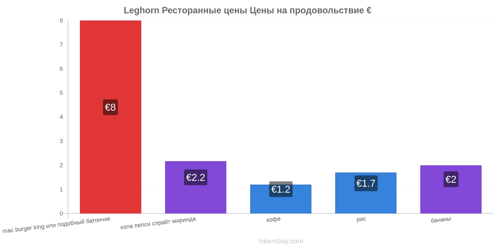 Leghorn изменения цен hikersbay.com