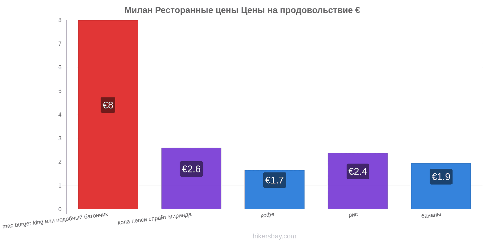 Милан изменения цен hikersbay.com