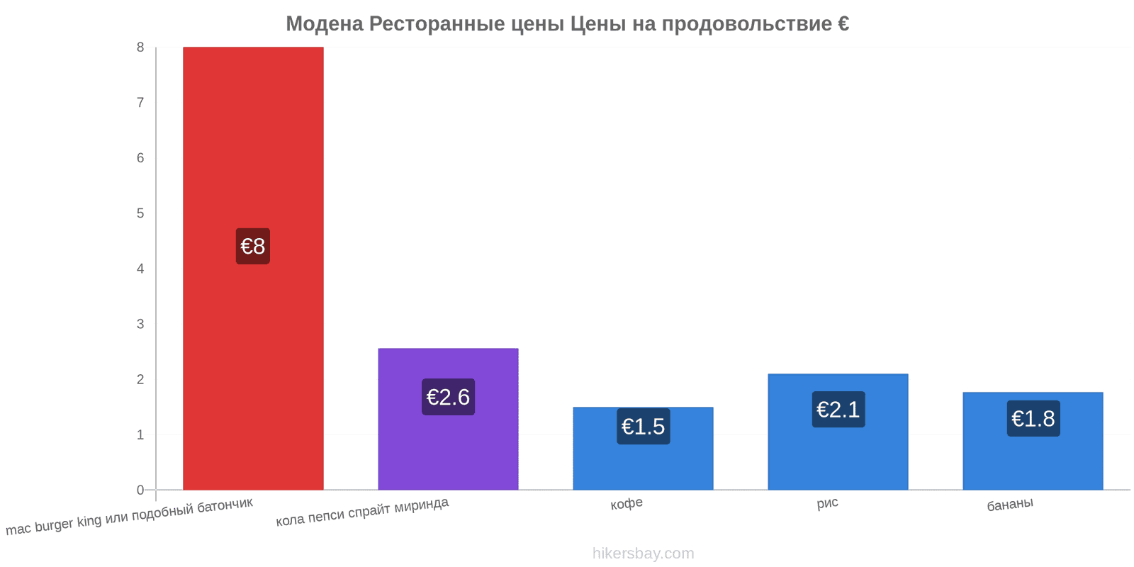 Модена изменения цен hikersbay.com