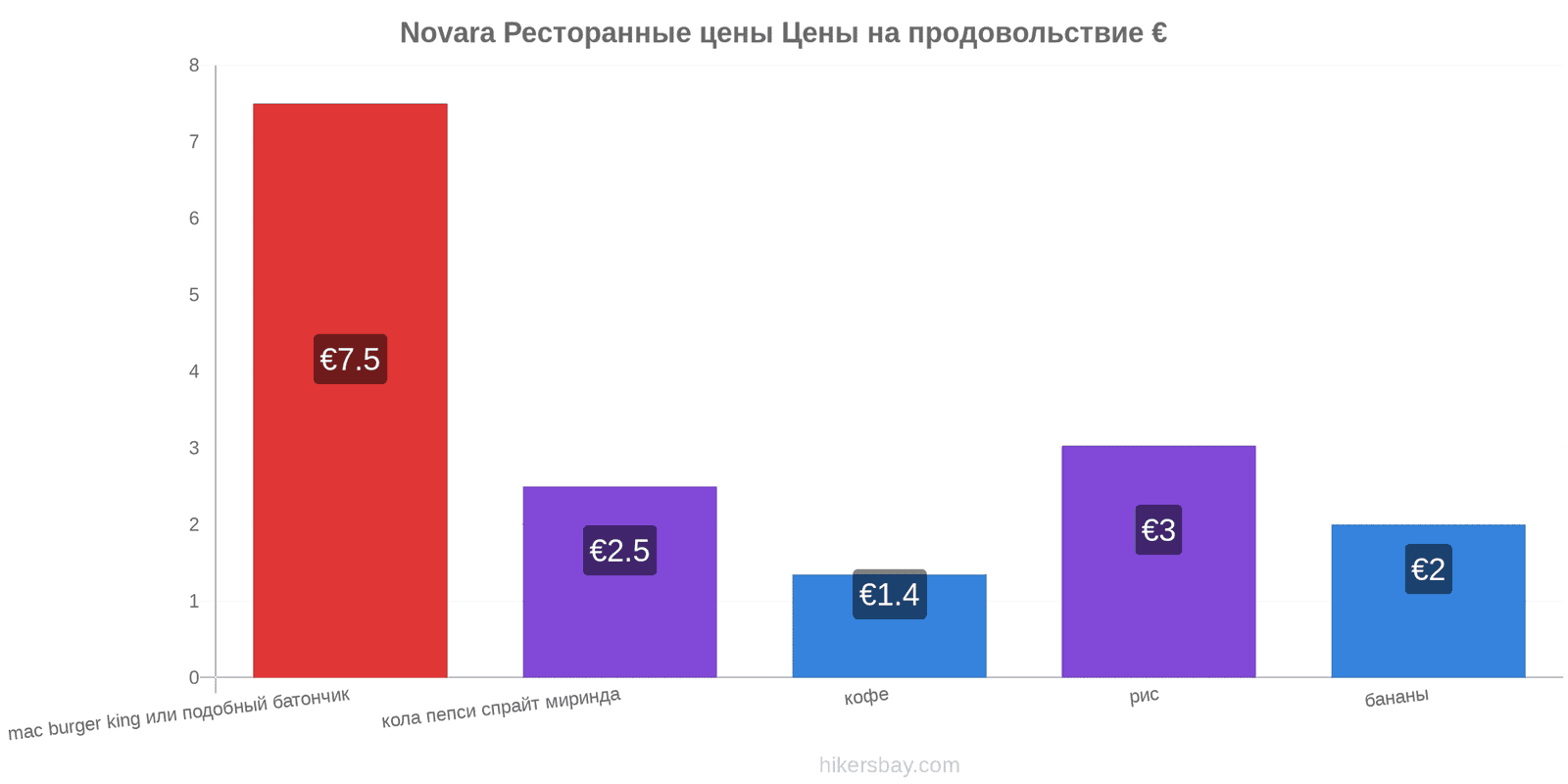 Novara изменения цен hikersbay.com