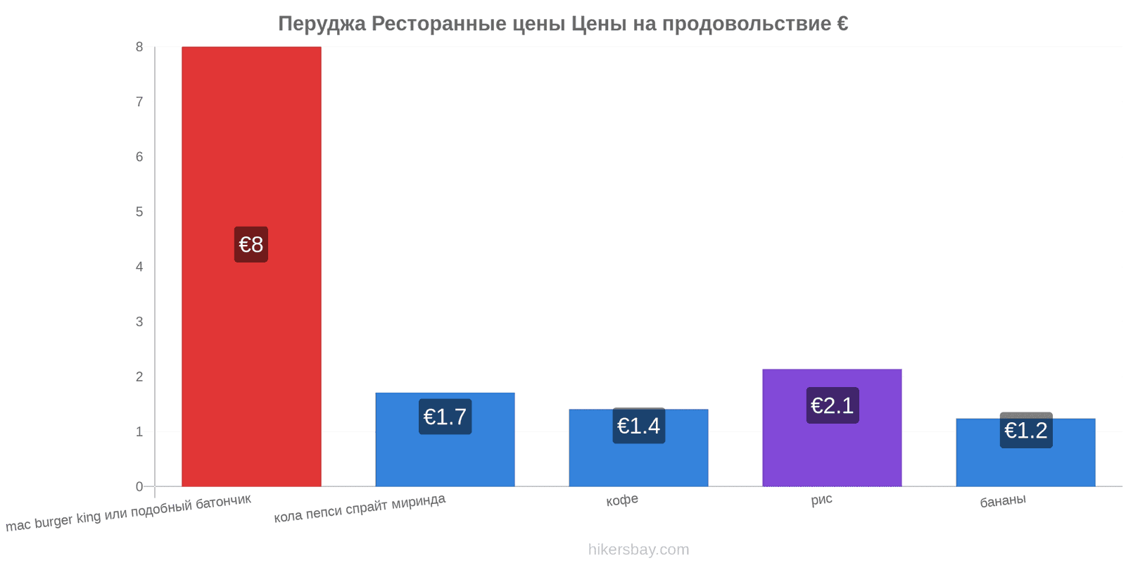 Перуджа изменения цен hikersbay.com