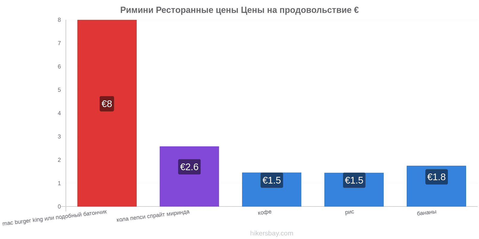 Римини изменения цен hikersbay.com