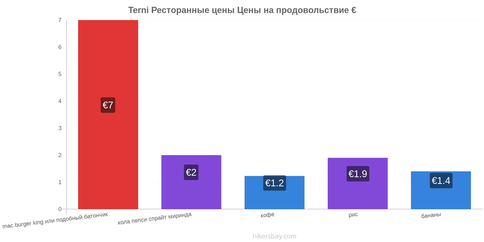 Terni изменения цен hikersbay.com