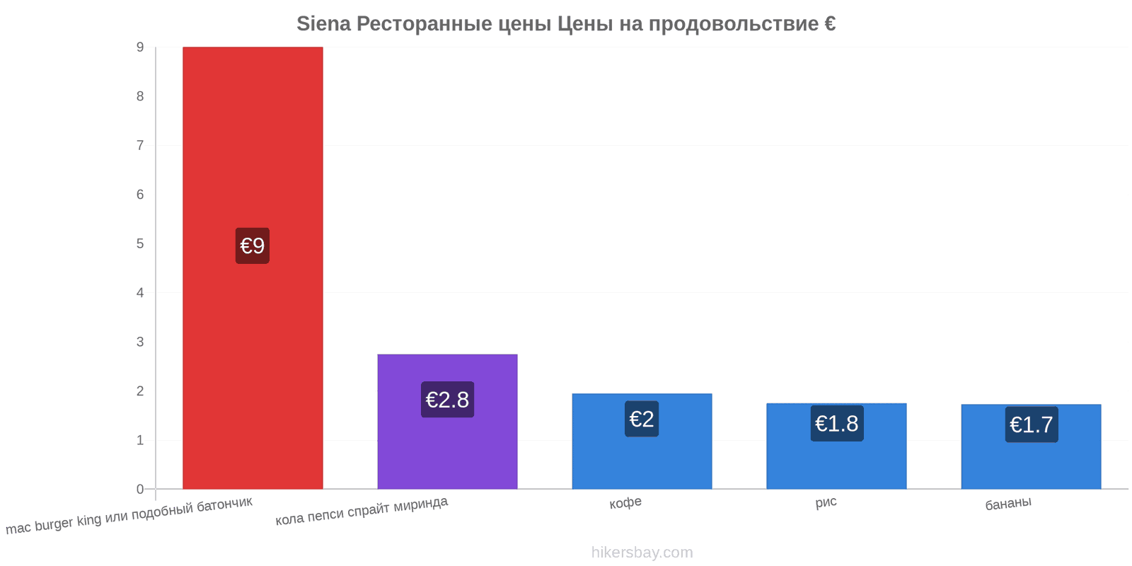 Siena изменения цен hikersbay.com